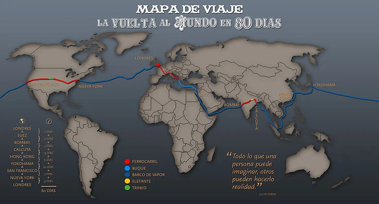 780px Mapa Vuelta Al Mundo En 80 Dias De Verne